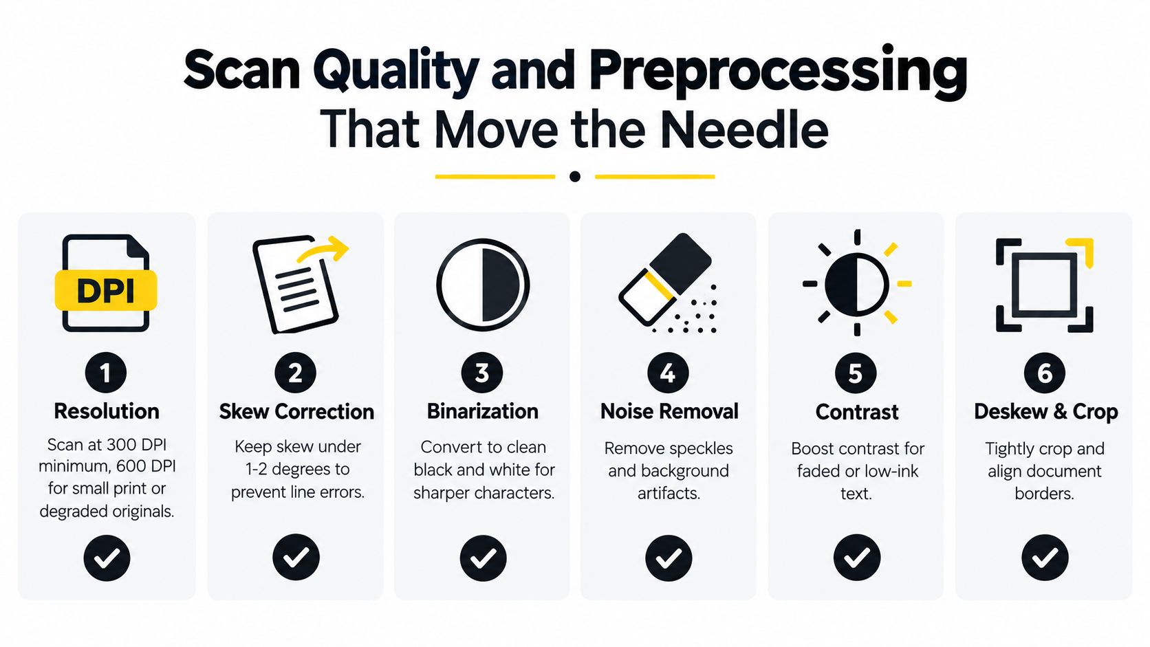 A six-step infographic guide on optimizing scan quality and preprocessing techniques for improved document digitization and OCR.