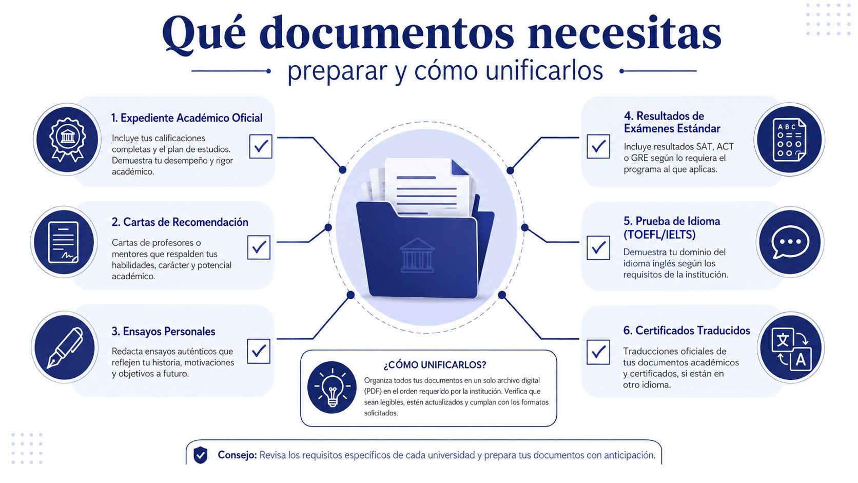 Infografía sobre los documentos necesarios y cómo organizarlos para aplicar a programas universitarios en el extranjero.