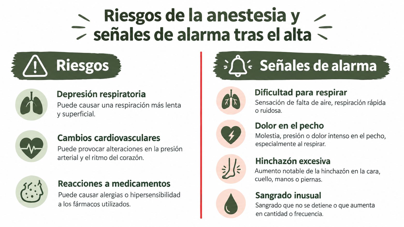 Infografía sobre los riesgos de la anestesia y las señales de alarma a vigilar tras el alta médica.