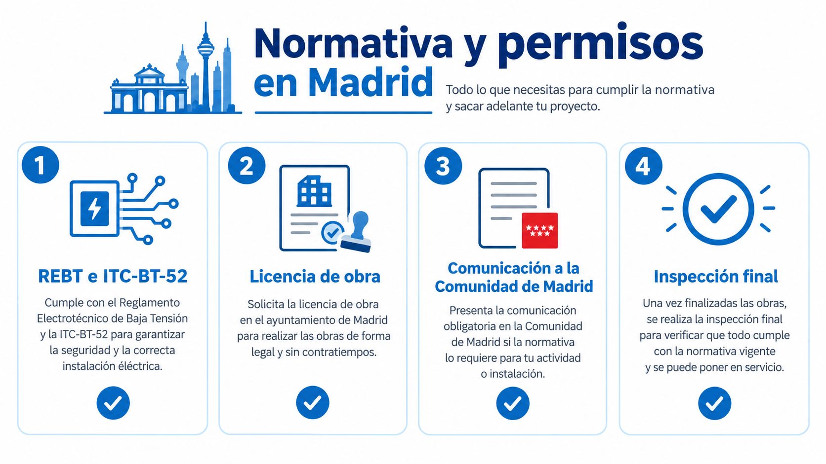 Infografía sobre normativa y permisos necesarios para realizar una instalación de punto de recarga en Madrid.