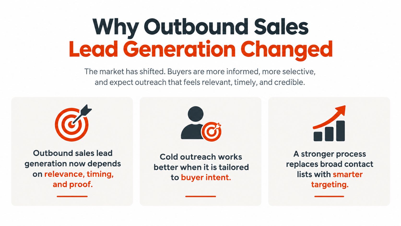 A graphic explaining why outbound sales lead generation has changed, highlighting relevance, buyer intent, and targeting.
