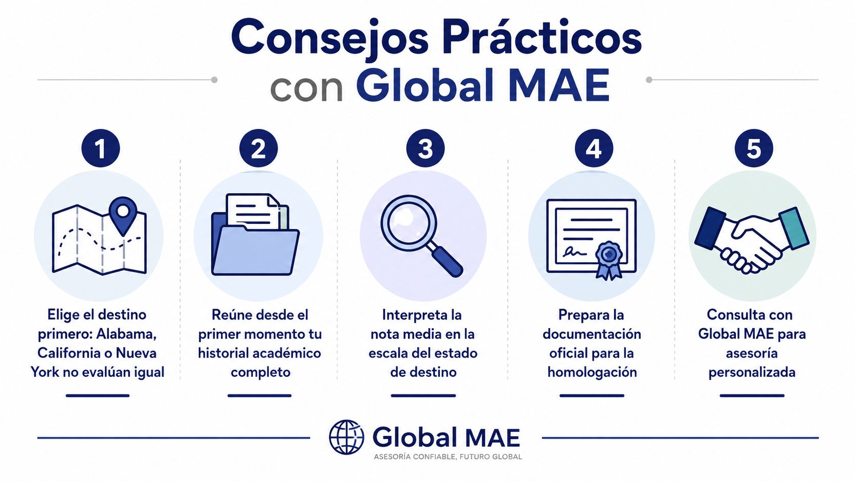 Infografía con cinco consejos para la equivalencia de estudios entre el sistema español y americano.