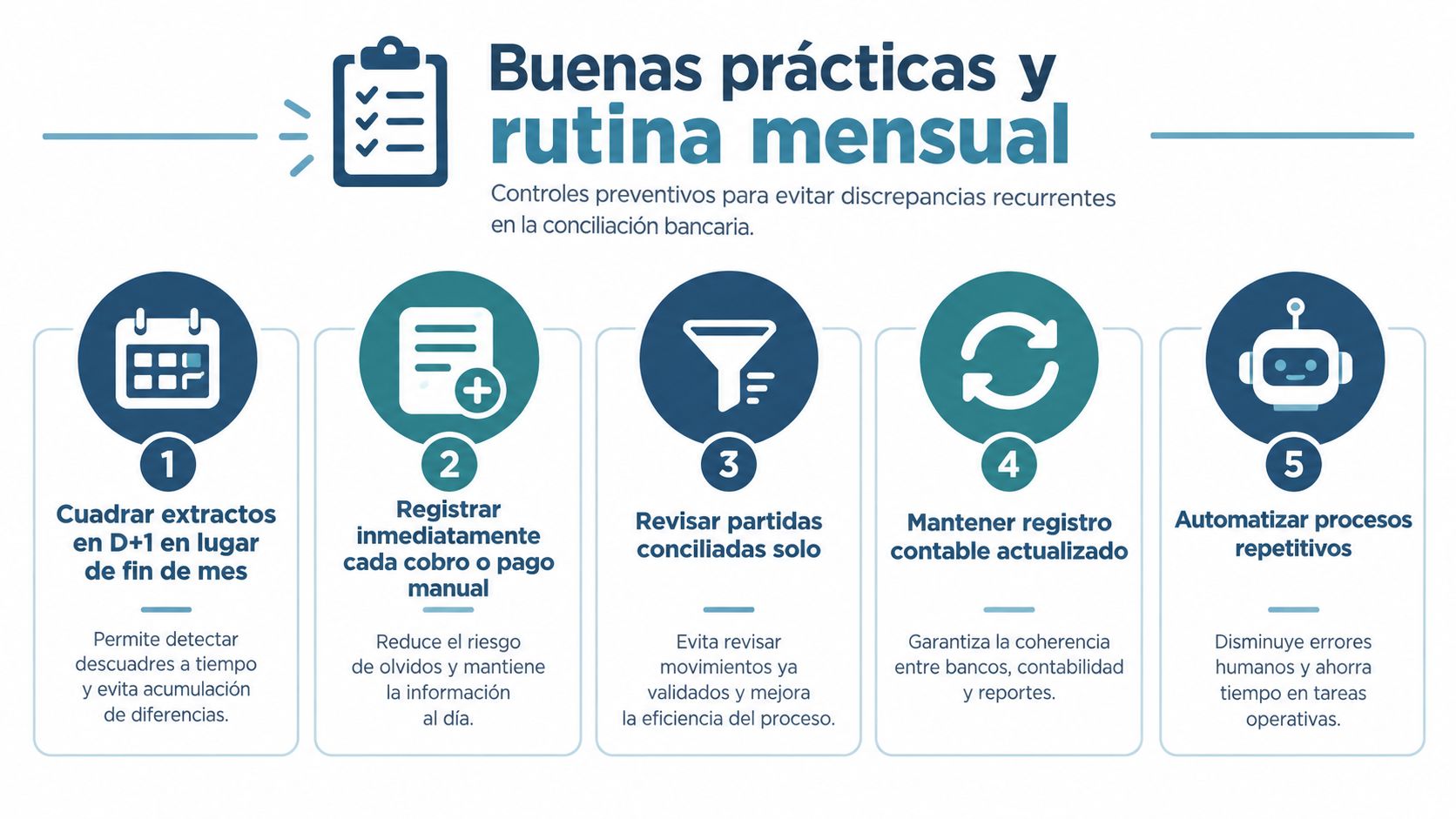 Infografía sobre buenas prácticas y rutinas mensuales para mejorar la eficiencia en la conciliación bancaria empresarial.