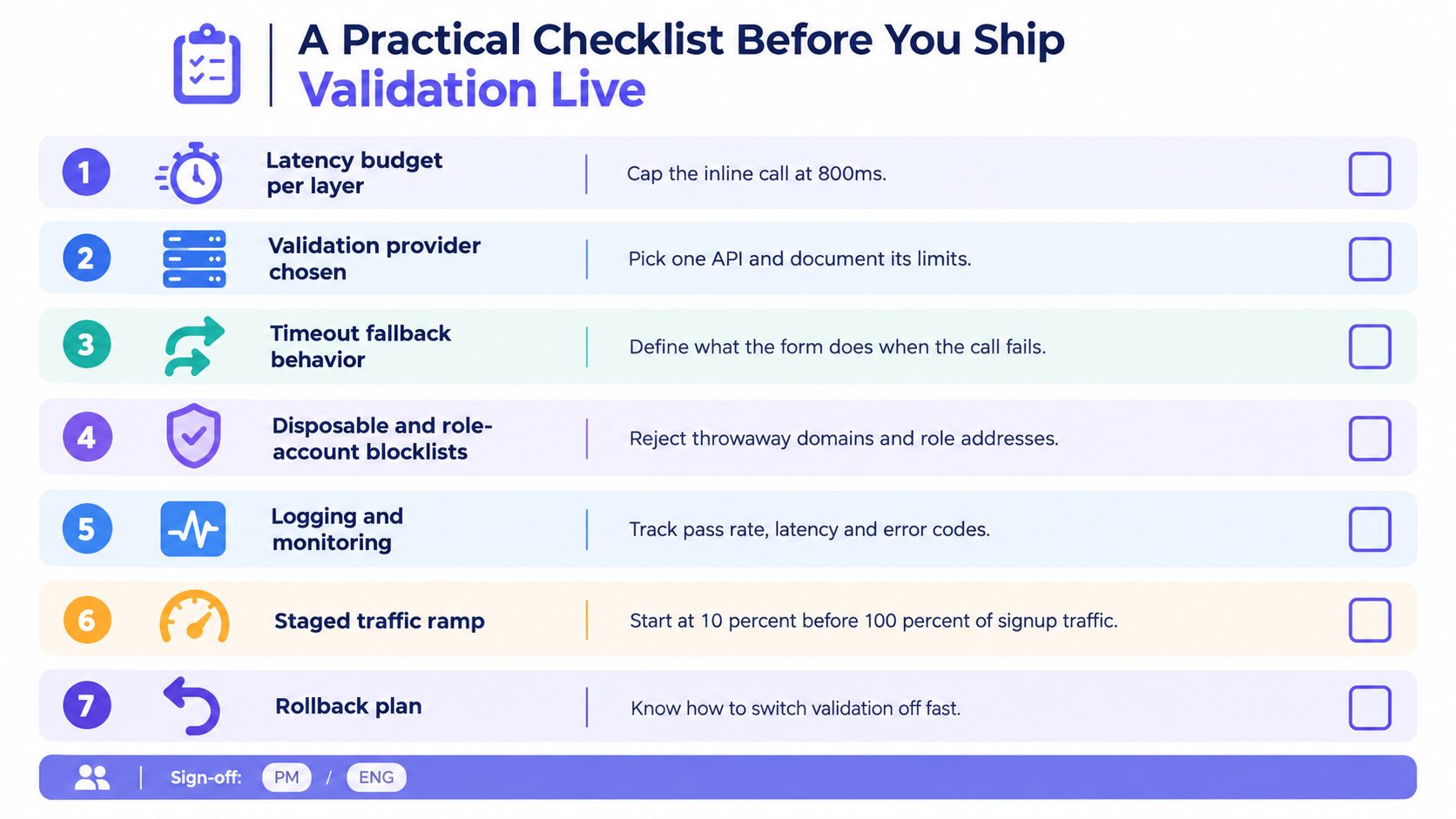 A checklist infographic titled A Practical Checklist Before You Ship Validation Live with seven items for engineering teams.