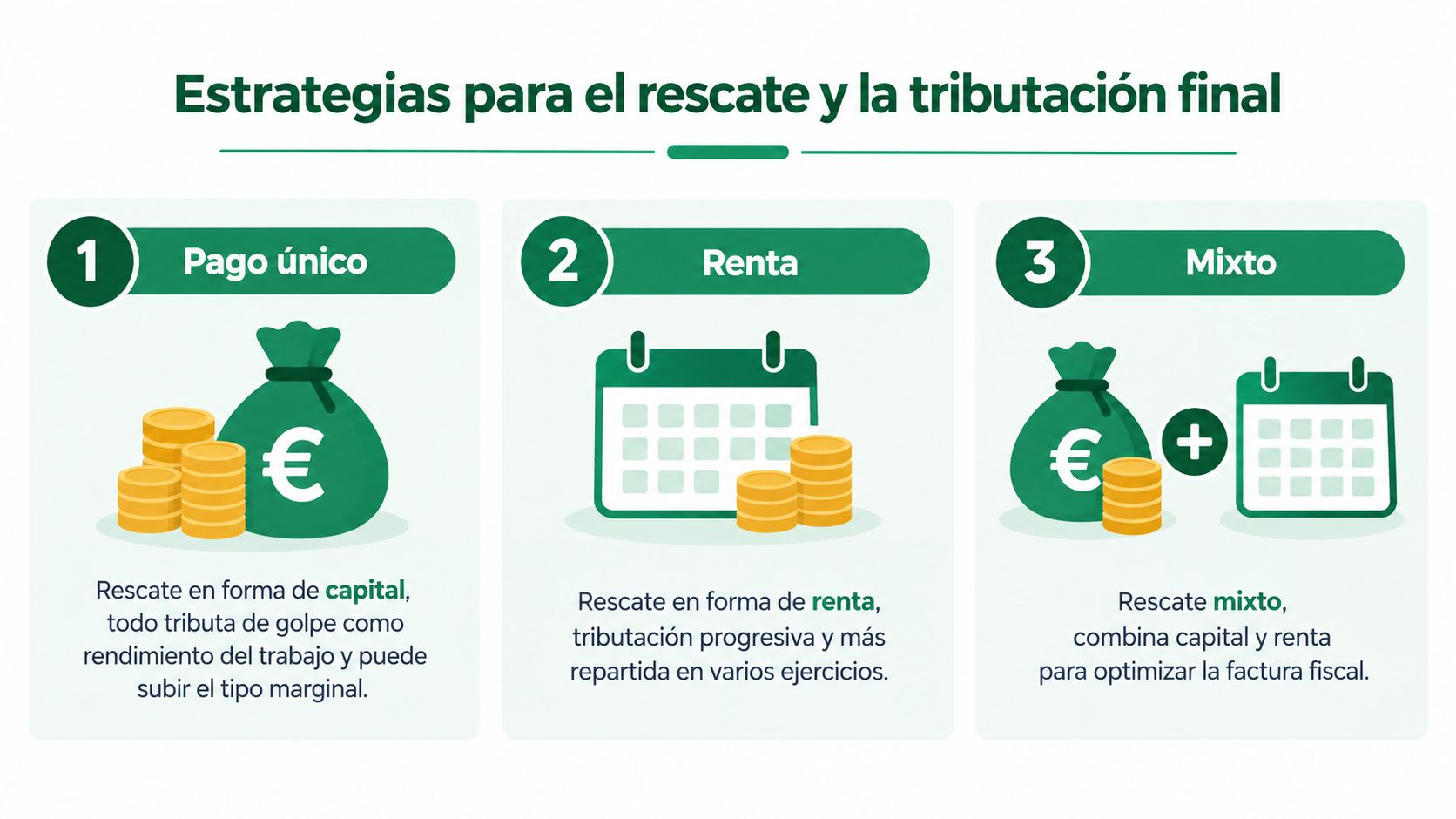 Infografía sobre las tres estrategias principales para el rescate y la tributación final de planes de pensiones.