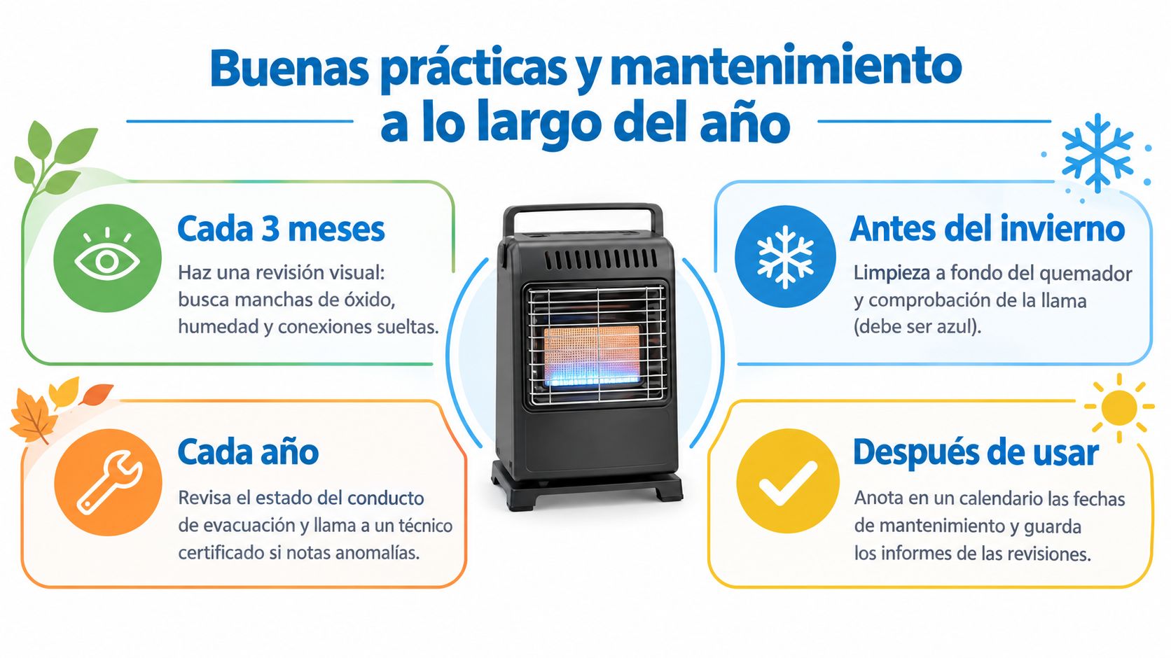 Infografía con consejos de mantenimiento y buenas prácticas para un calentador de gas butano a lo largo del año.
