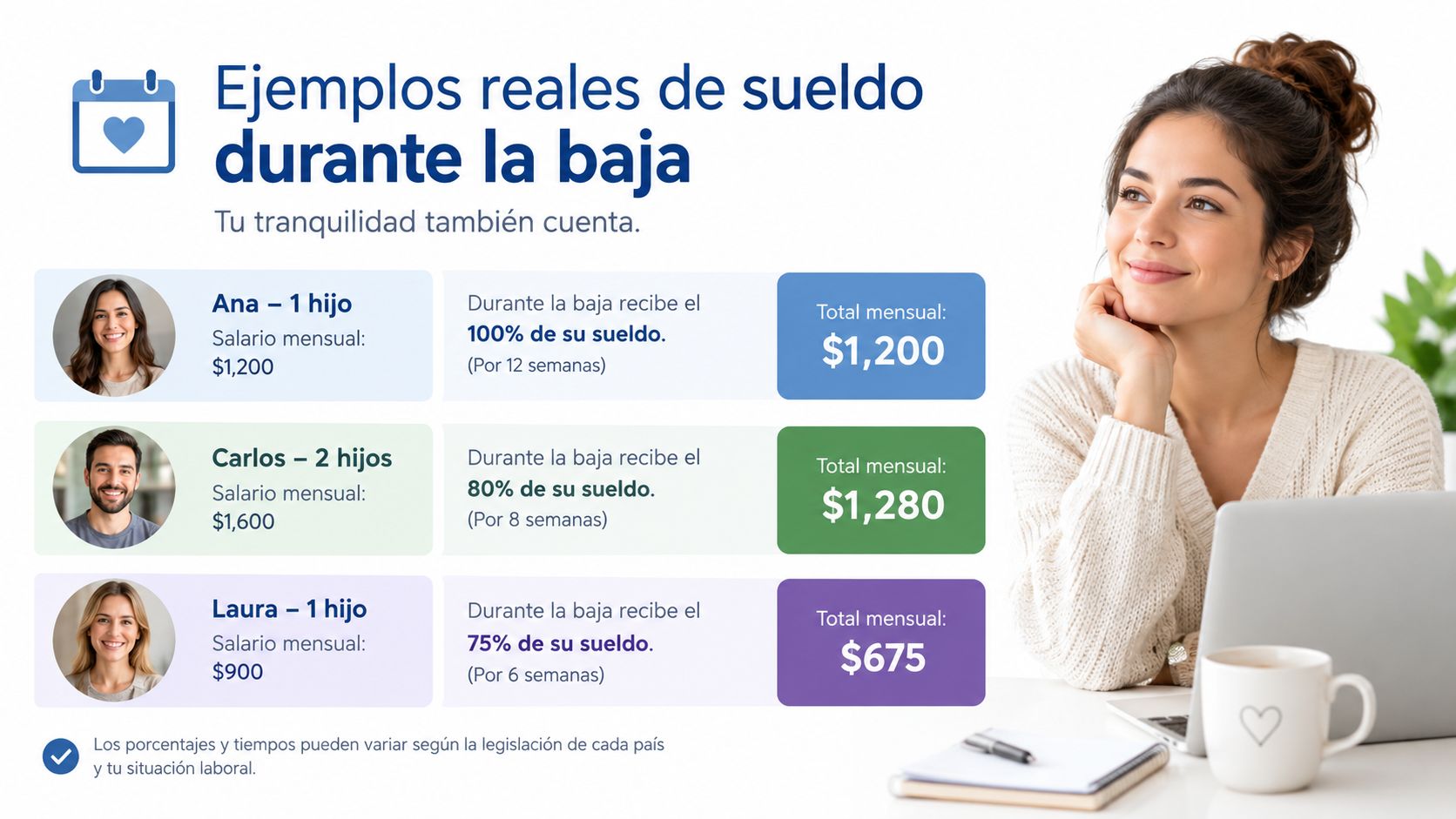 Infografía que muestra ejemplos reales de sueldos recibidos durante el periodo de baja laboral de empleados.