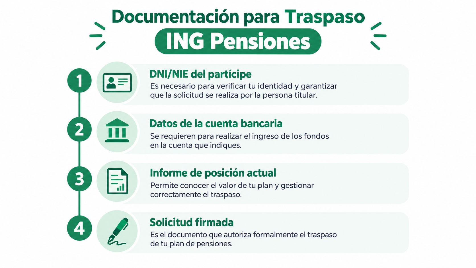 Lista numerada con la documentación necesaria para realizar un traspaso de planes de pensiones en ING.