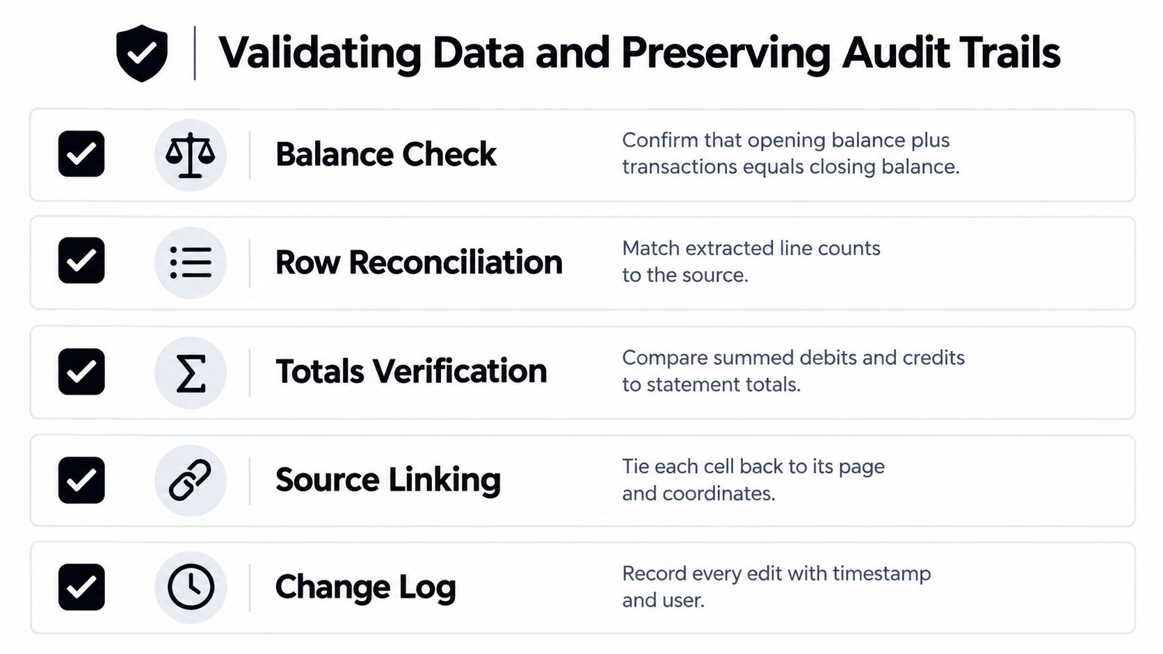 A checklist infographic illustrating five key methods for validating financial data and preserving audit trails effectively.