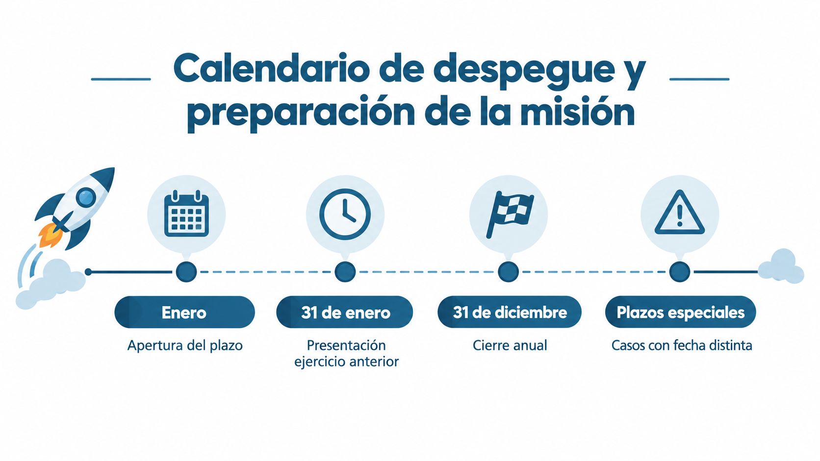 Cronograma de preparación de misión que detalla fechas clave de enero a diciembre para trámites empresariales.
