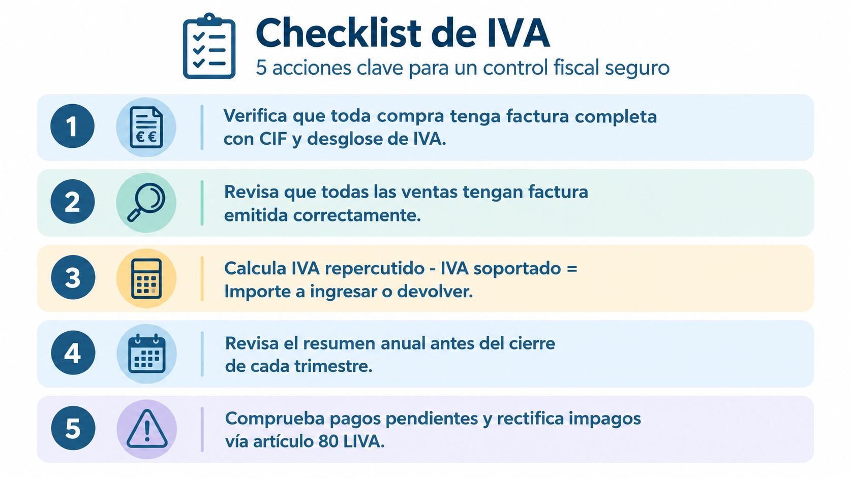 Infografía con una lista de cinco acciones clave para realizar un control fiscal seguro del IVA.