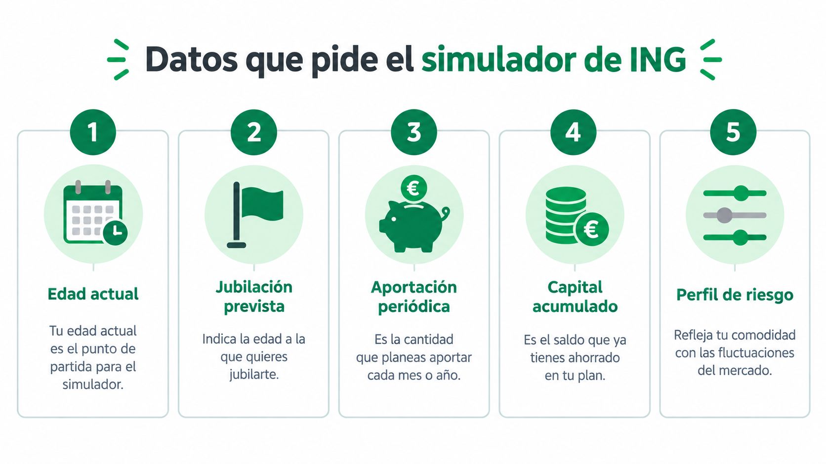 Infografía que muestra los cinco datos necesarios para utilizar el simulador de planes de pensiones de ING.