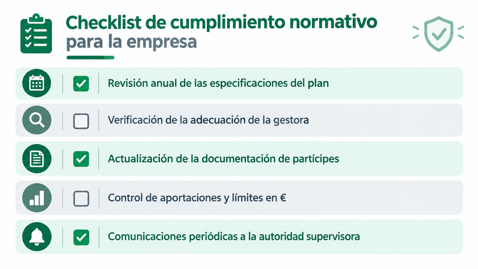 Lista de verificación sobre cumplimiento normativo empresarial para planes de pensiones con iconos y casillas de estado.
