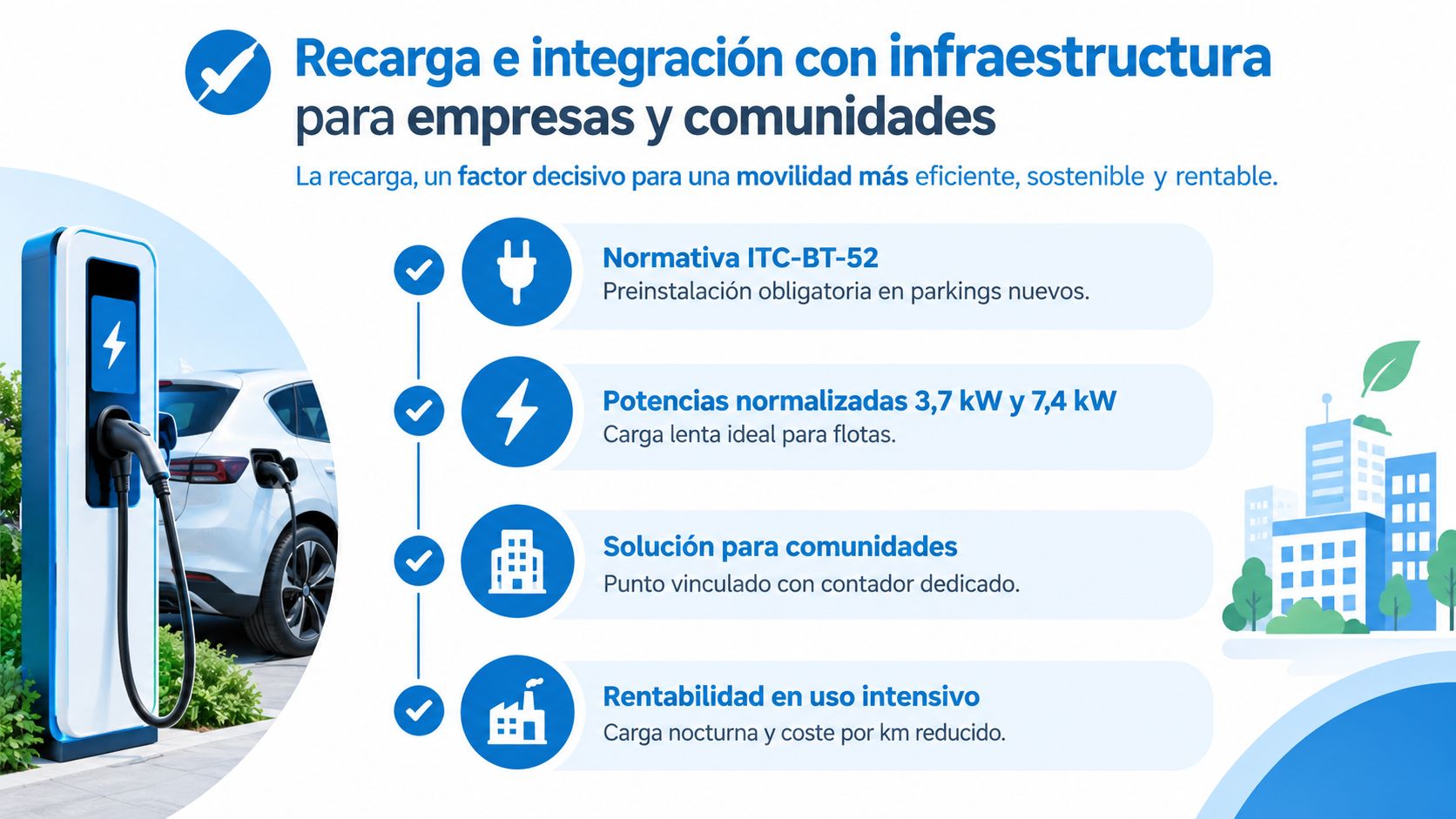 Estación de carga para vehículos eléctricos con información sobre normativas, potencias y soluciones para empresas y comunidades.