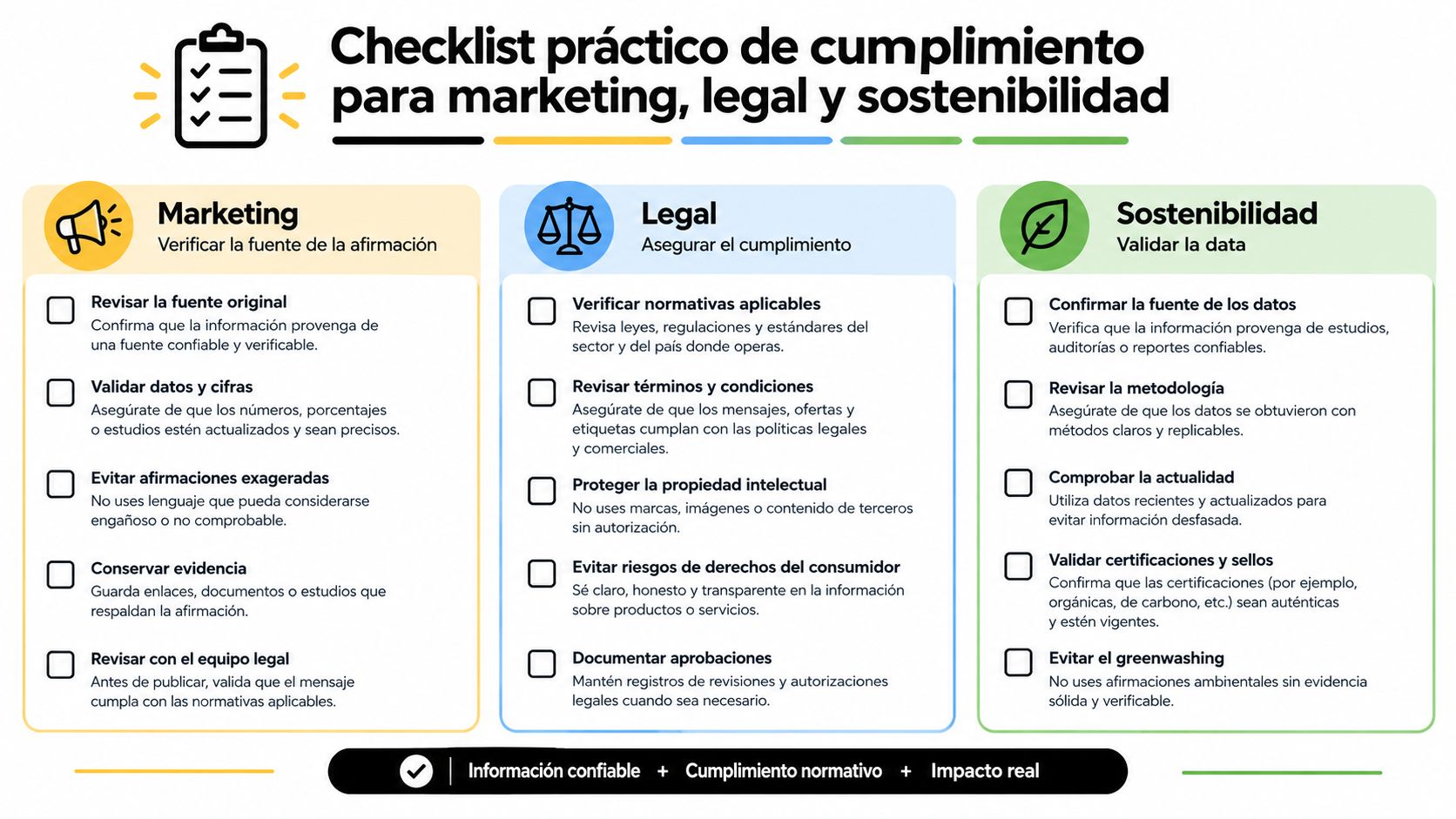 Checklist de cumplimiento para marketing, asuntos legales y sostenibilidad con pasos prácticos para verificar información de empresas.