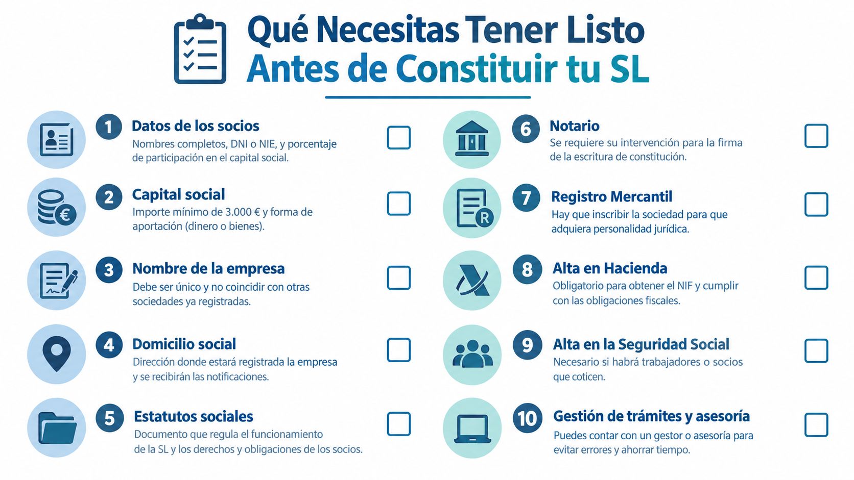 Lista de diez requisitos necesarios para constituir legalmente una sociedad limitada en España, presentada gráficamente.