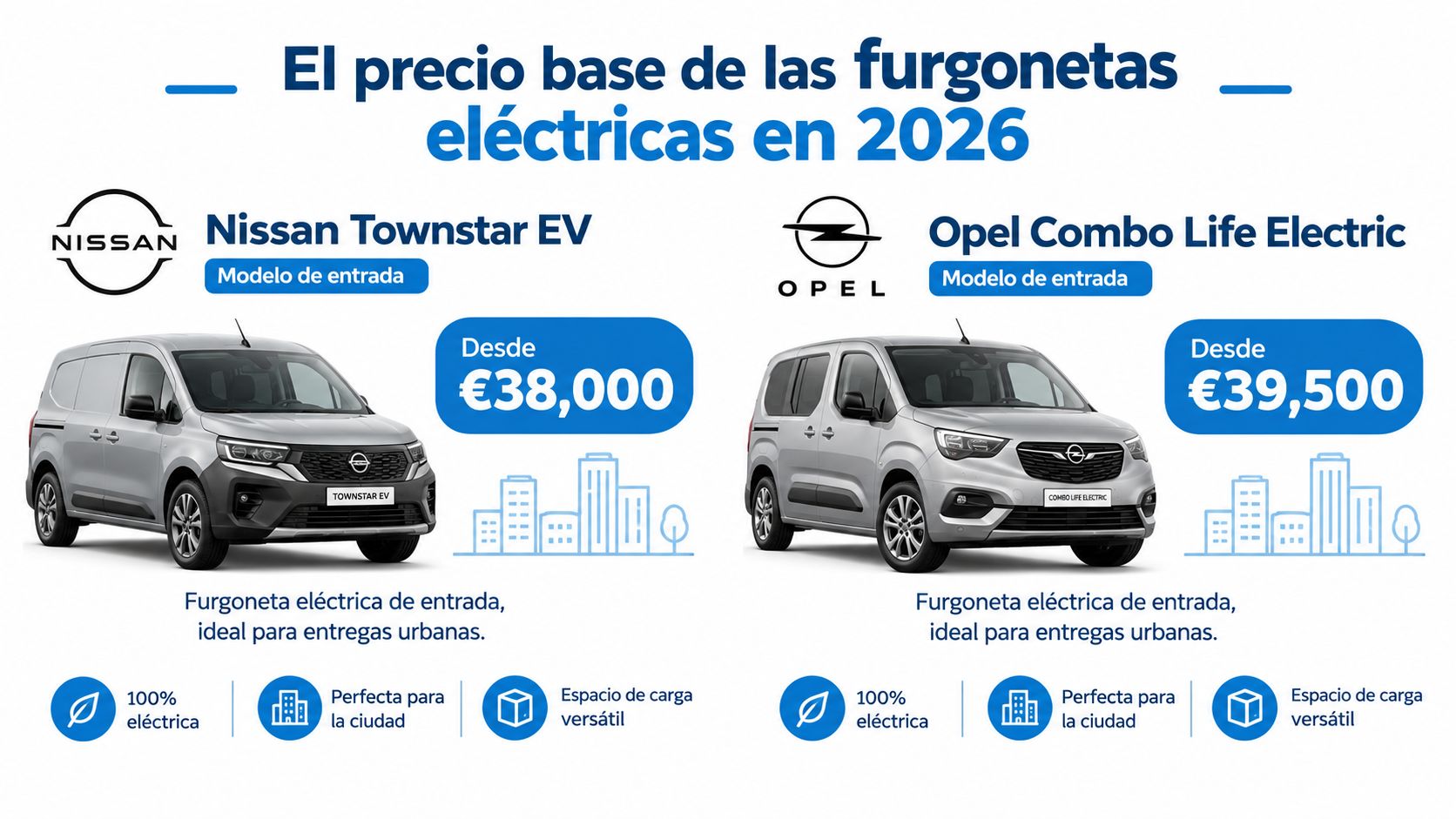 Comparativa de precios base para las furgonetas eléctricas Nissan Townstar y Opel Combo Life en 2026.