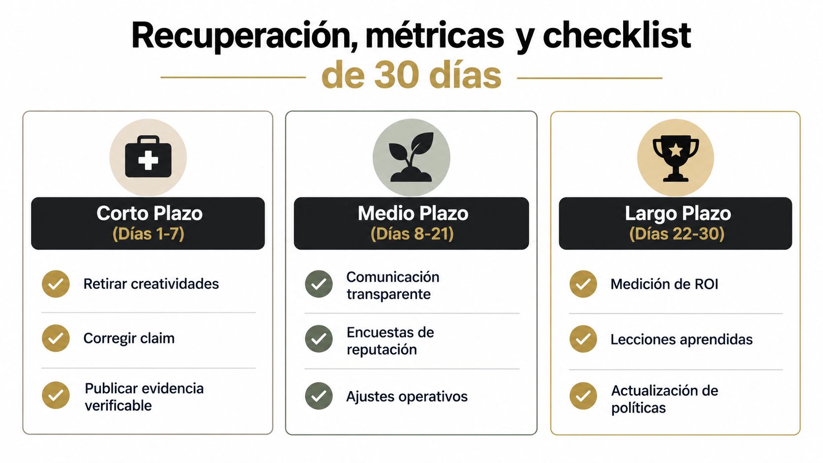 Infografía sobre estrategia de recuperación, métricas y checklist para gestionar una crisis reputacional en 30 días.