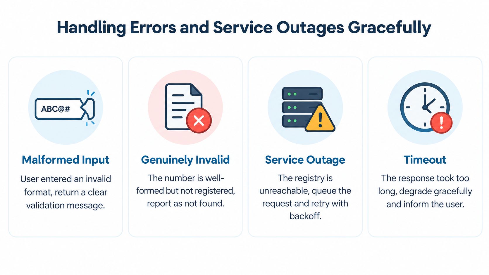 An infographic titled Handling Errors and Service Outages Gracefully, showing four common error scenarios with suggested solutions.