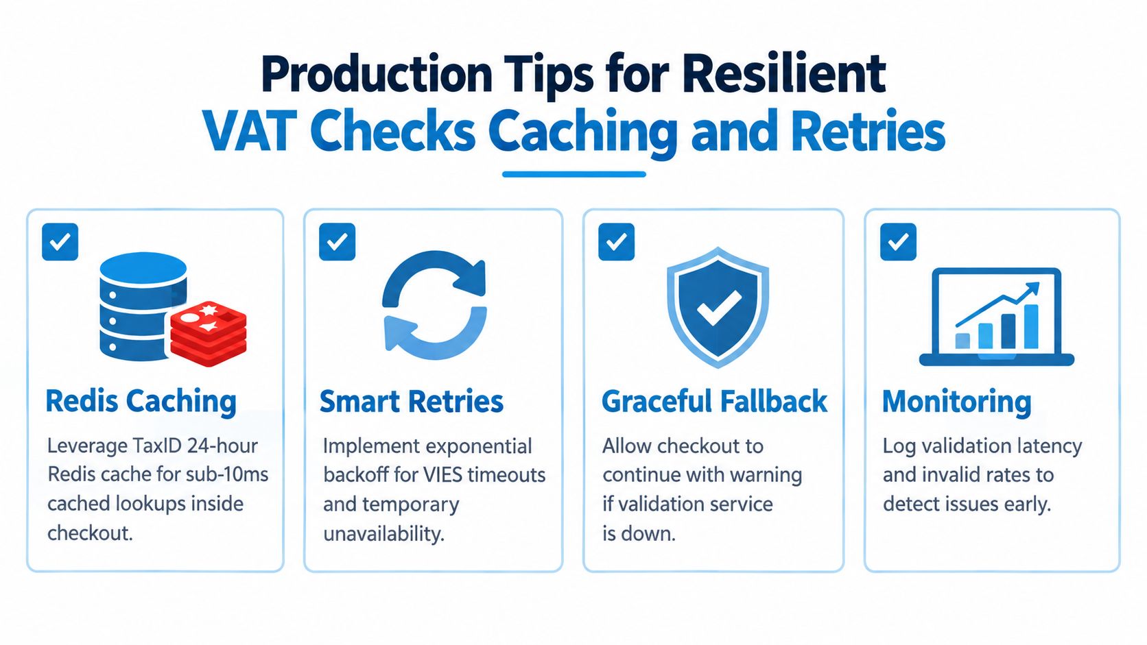 An infographic showing four key production strategies for resilient VAT ID checks including caching, retries, fallbacks, and monitoring.
