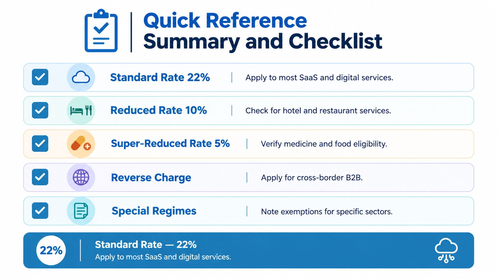 A quick reference chart summarizing various VAT tax rates, including standard, reduced, and special regimes for businesses.