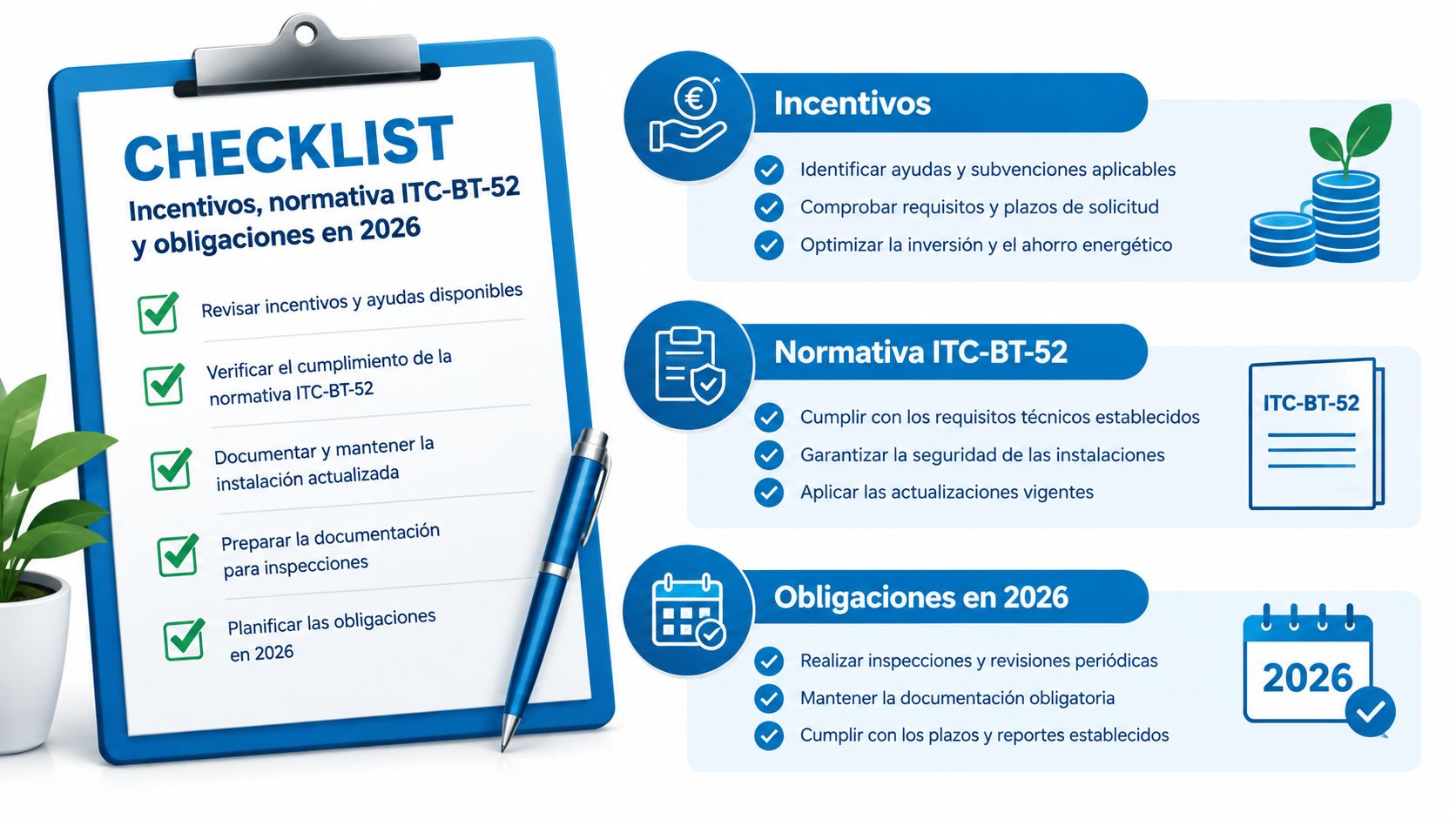 Lista de verificación sobre incentivos, normativa ITC-BT-52 y obligaciones para instalaciones eléctricas en el año 2026.