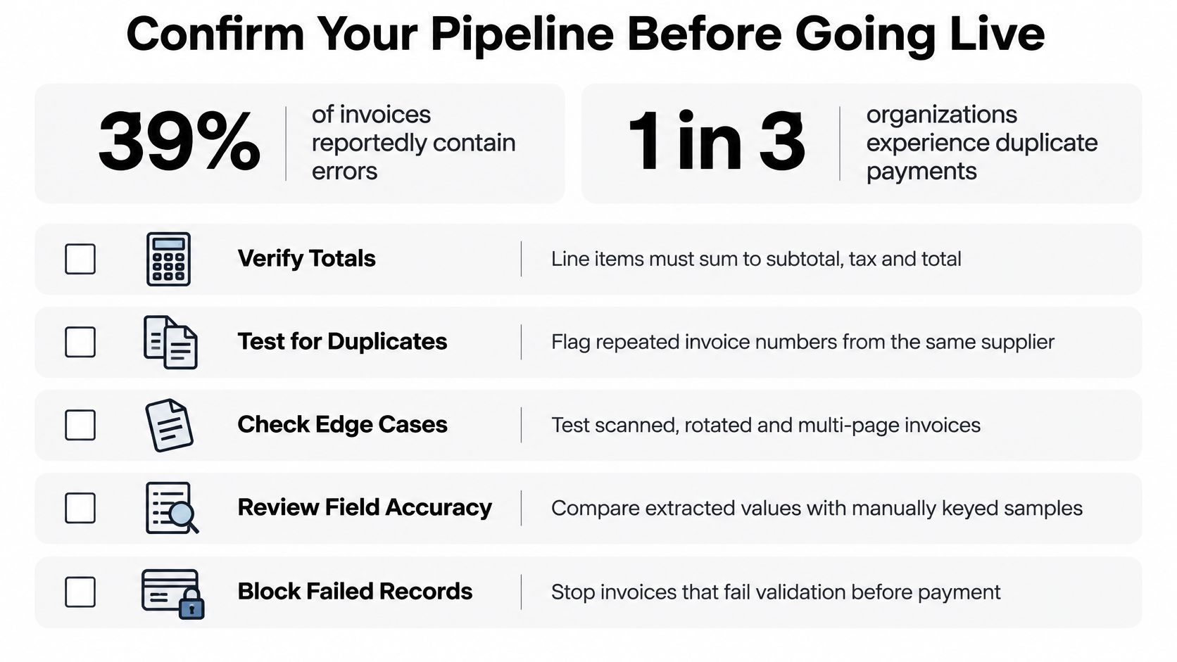 A checklist infographic titled Confirm Your Pipeline Before Going Live with invoice processing and validation tips.