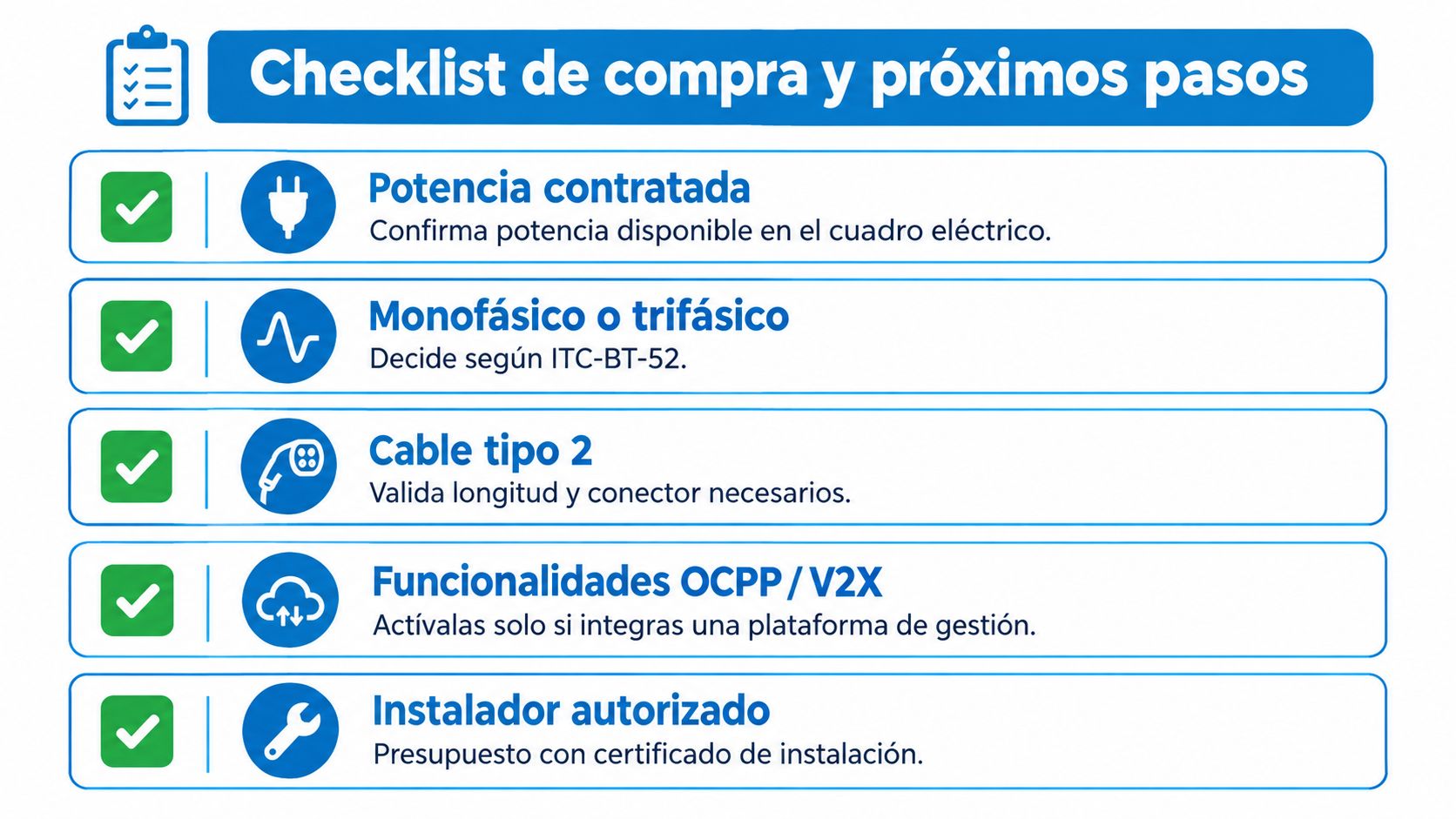 Lista de control para la compra e instalación de un cargador de vehículo eléctrico doméstico.