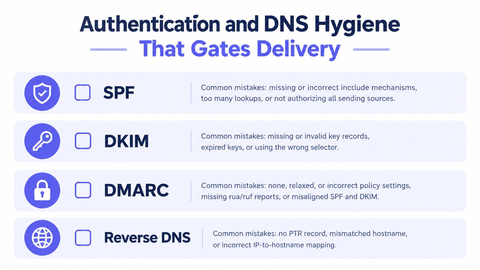 A graphic listing essential email authentication methods: SPF, DKIM, DMARC, and Reverse DNS with common configuration mistakes.