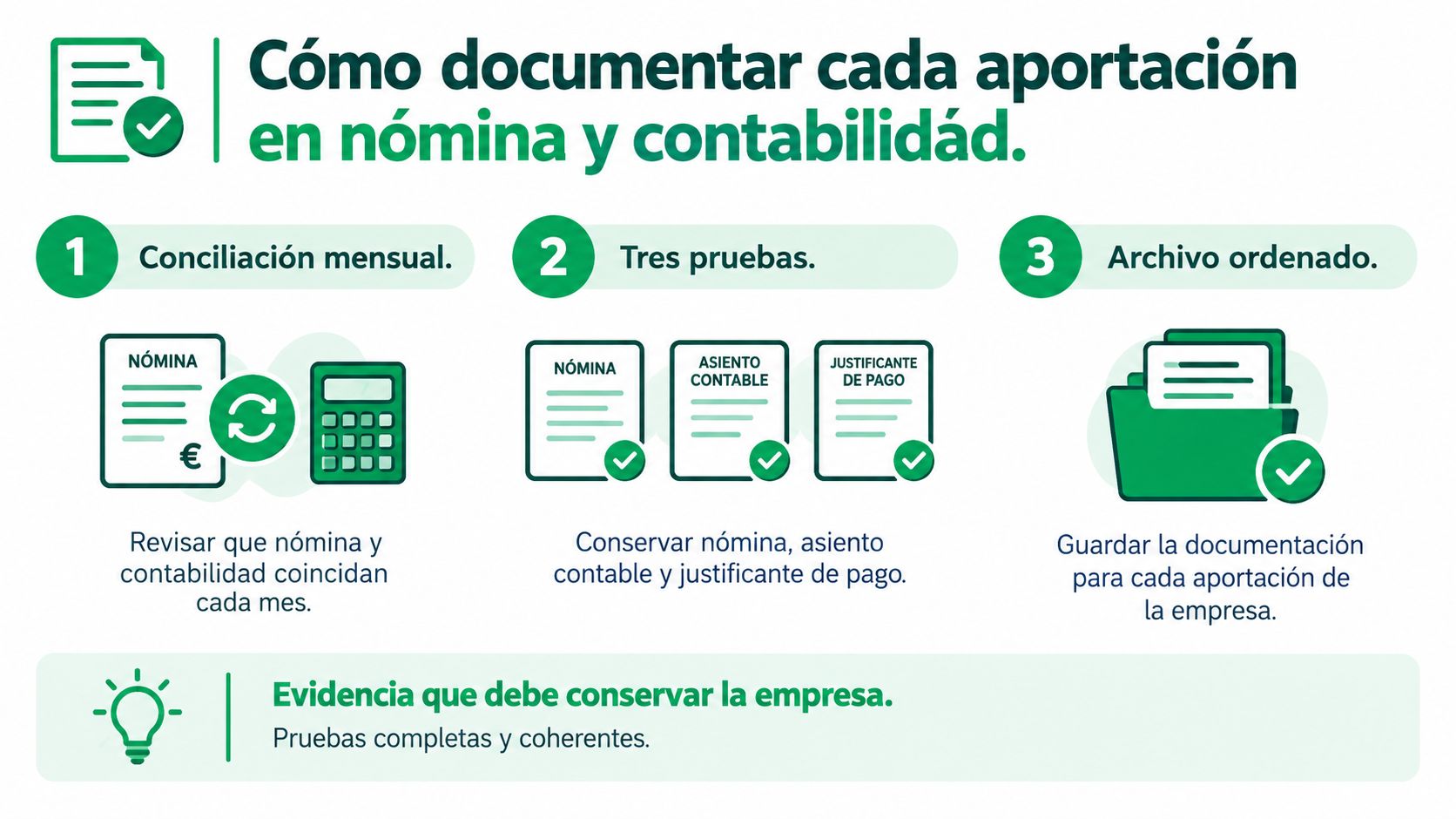Infografía sobre cómo documentar correctamente las aportaciones en la nómina y contabilidad de una empresa.