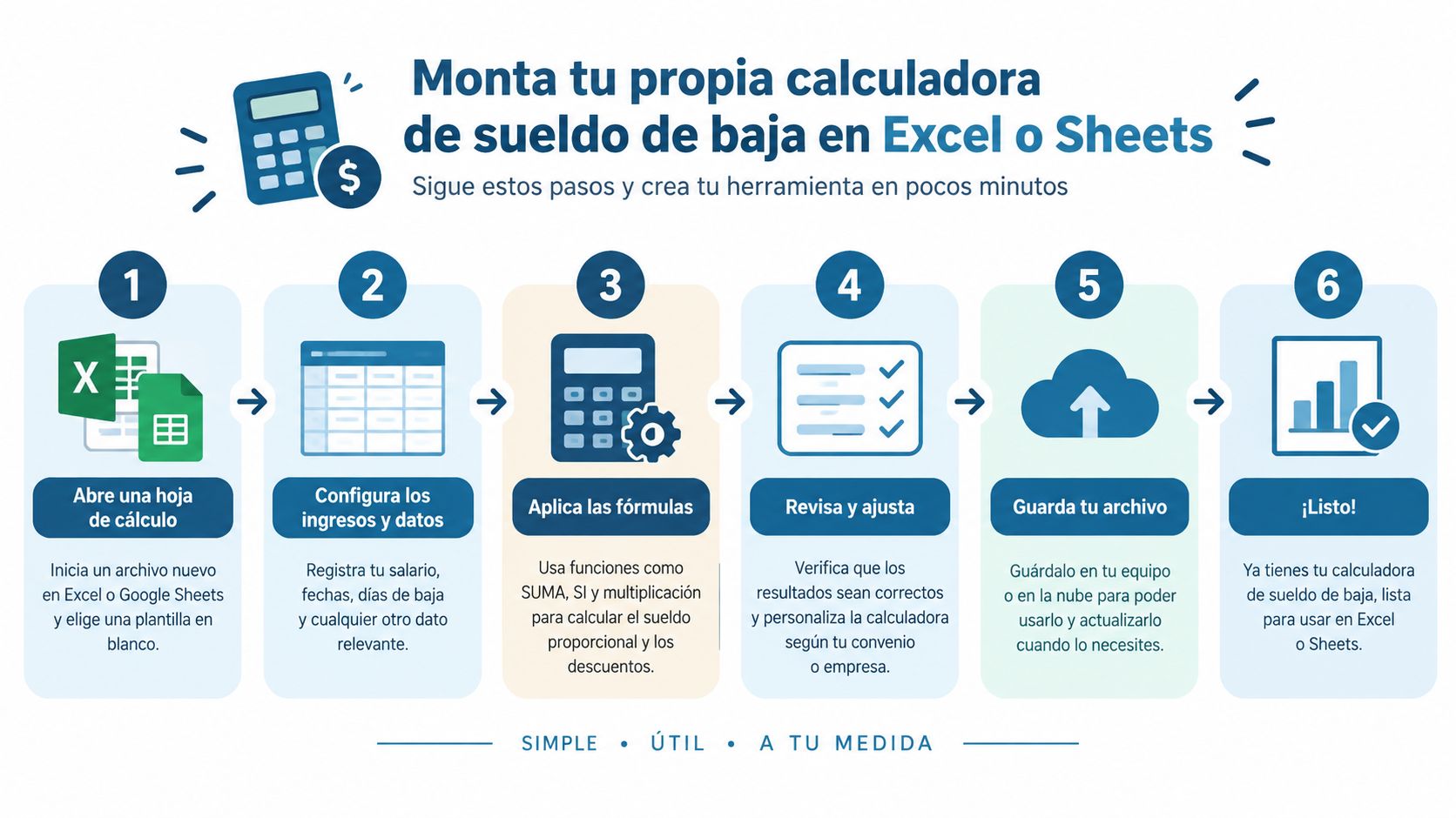 Infografía paso a paso para crear una calculadora de sueldo durante una baja laboral en Excel.
