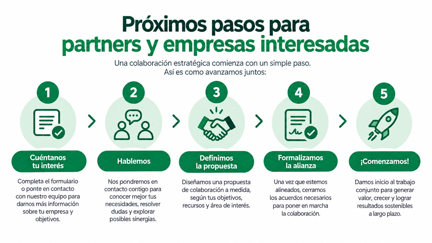 Gráfico de cinco pasos mostrando el proceso de colaboración para nuevos socios y empresas interesadas.
