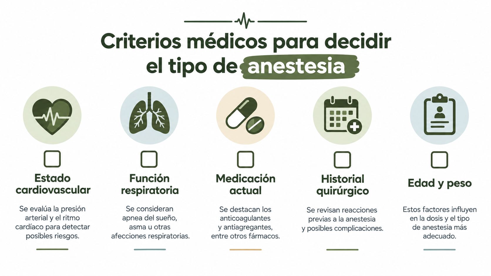 Infografía sobre los criterios médicos utilizados para determinar el tipo de anestesia durante una intervención quirúrgica.