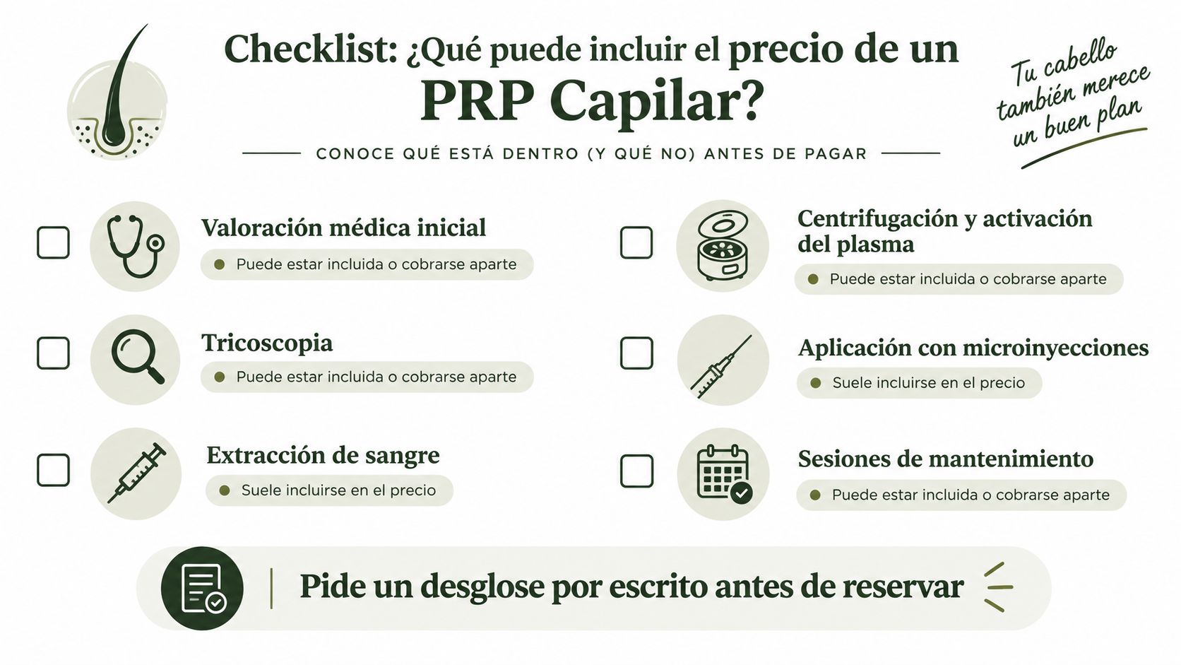 Lista de verificación sobre qué servicios pueden incluir los precios de un tratamiento de PRP capilar médico.
