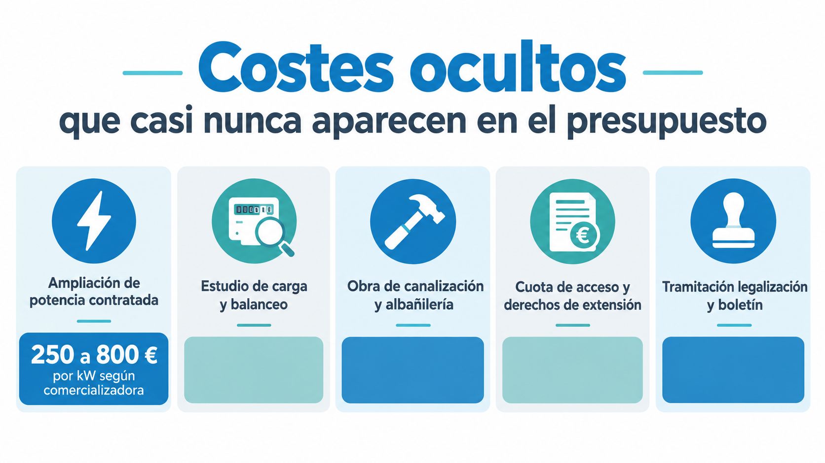 Infografía sobre costes ocultos en la instalación de cargadores para coches eléctricos y puntos de recarga.