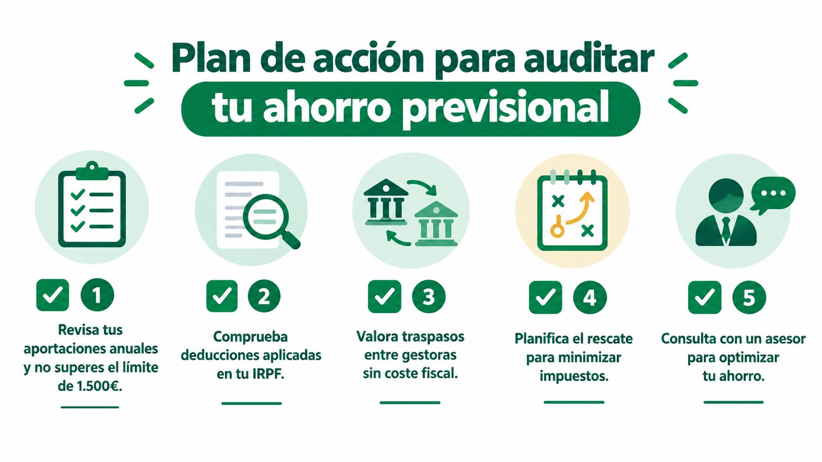 Infografía con cinco pasos para auditar y optimizar tu plan de pensiones y ahorros para la jubilación.