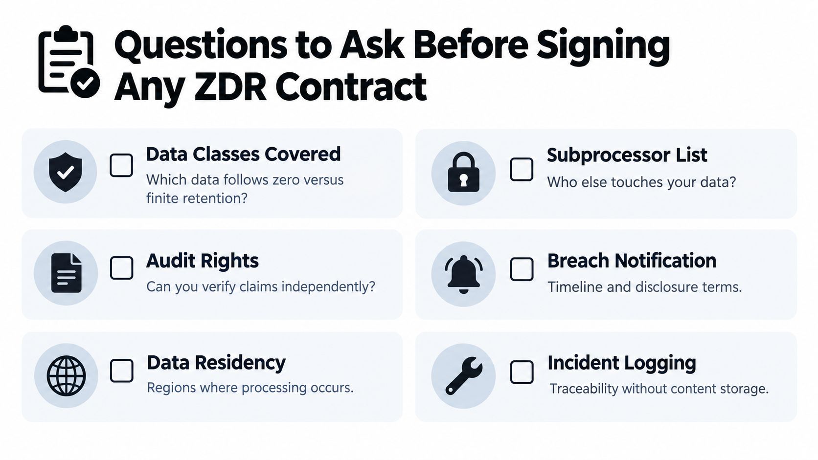 A checklist infographic titled Questions to Ask Before Signing Any ZDR Contract listing key privacy considerations.