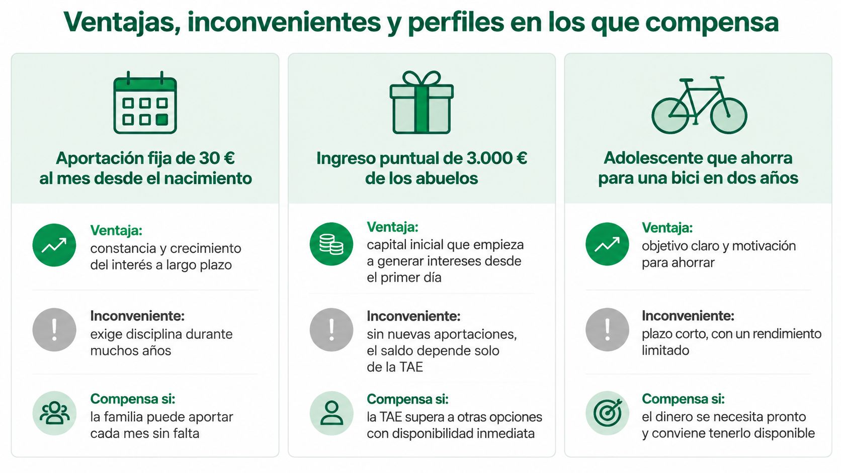 Infografía comparativa sobre ventajas, inconvenientes y perfiles ideales para diferentes estrategias de ahorro infantil y financiero.
