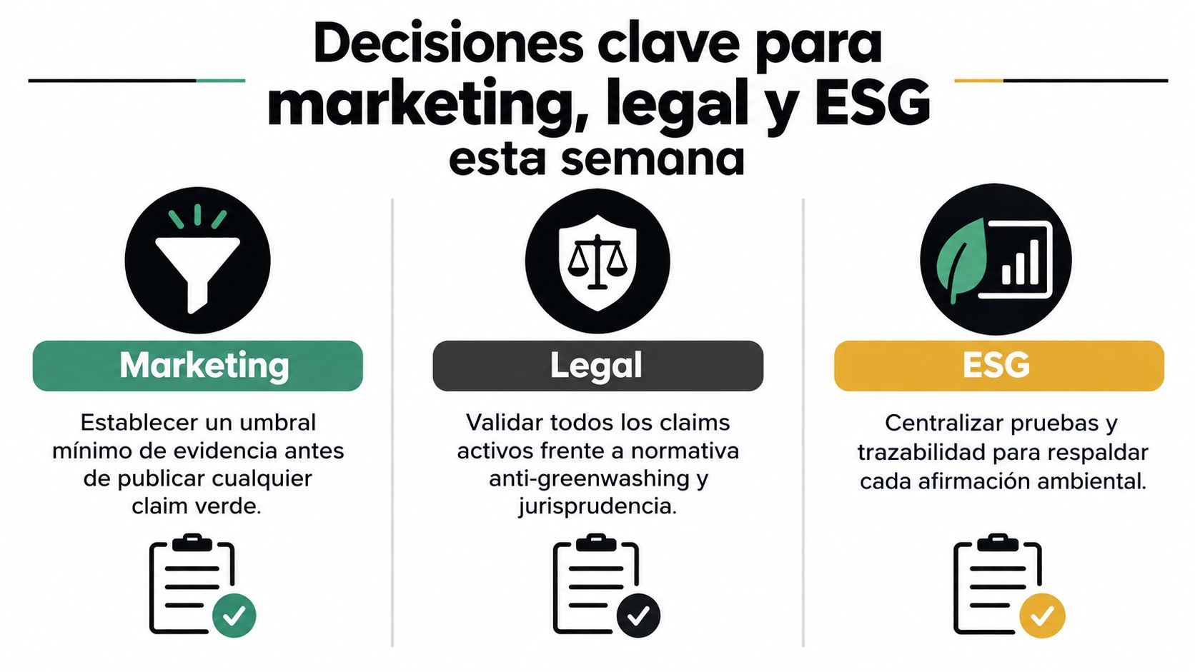 Infografía sobre decisiones clave en marketing, legal y ESG para evitar claims ambientales engañosos en comunicación.