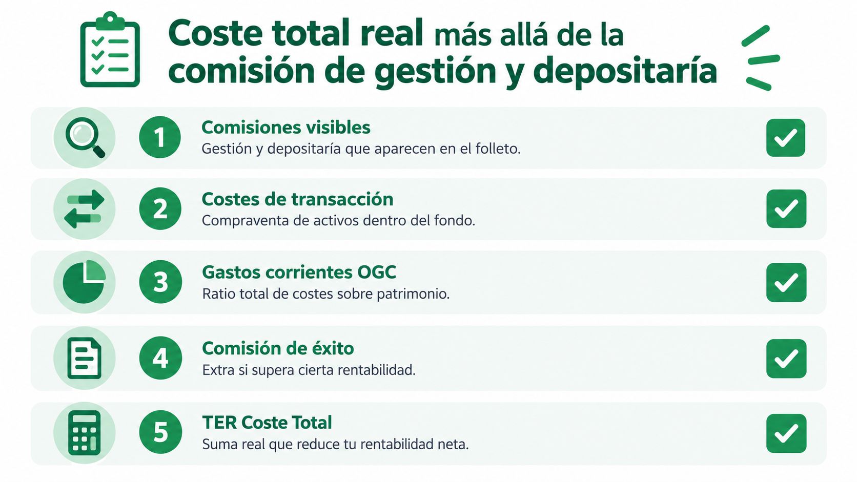 Infografía sobre el coste total real de los fondos de inversión más allá de las comisiones visibles.