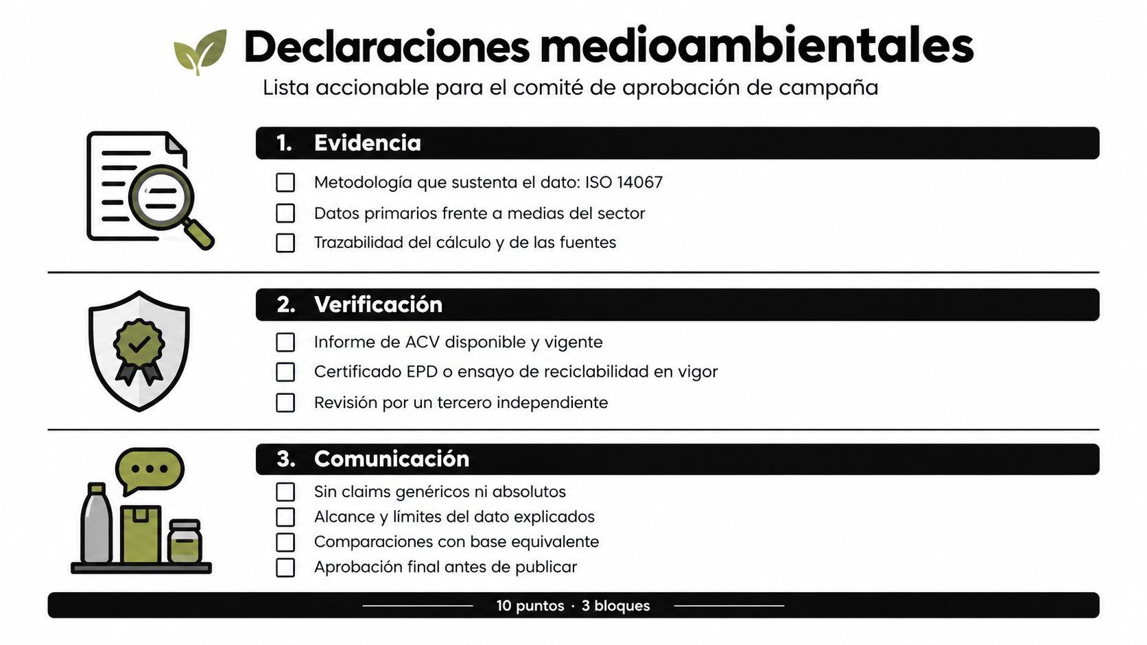 Lista de verificación para validar declaraciones medioambientales en campañas de marketing con tres bloques clave.