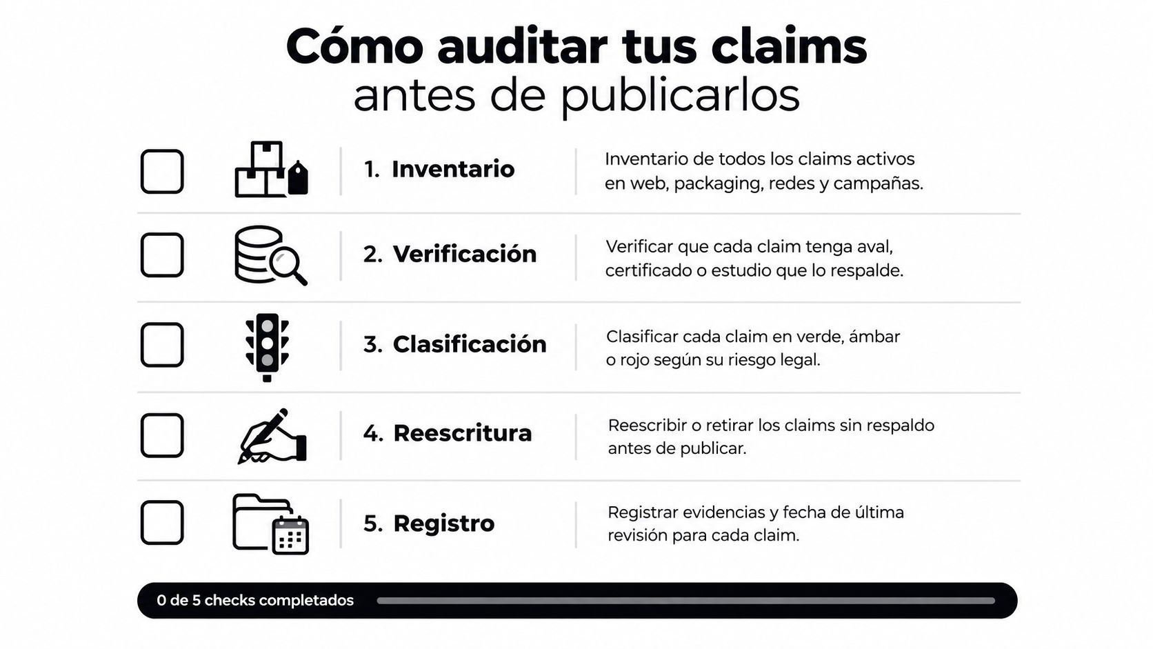 Lista de cinco pasos para auditar las afirmaciones publicitarias antes de su publicación en diversos medios.