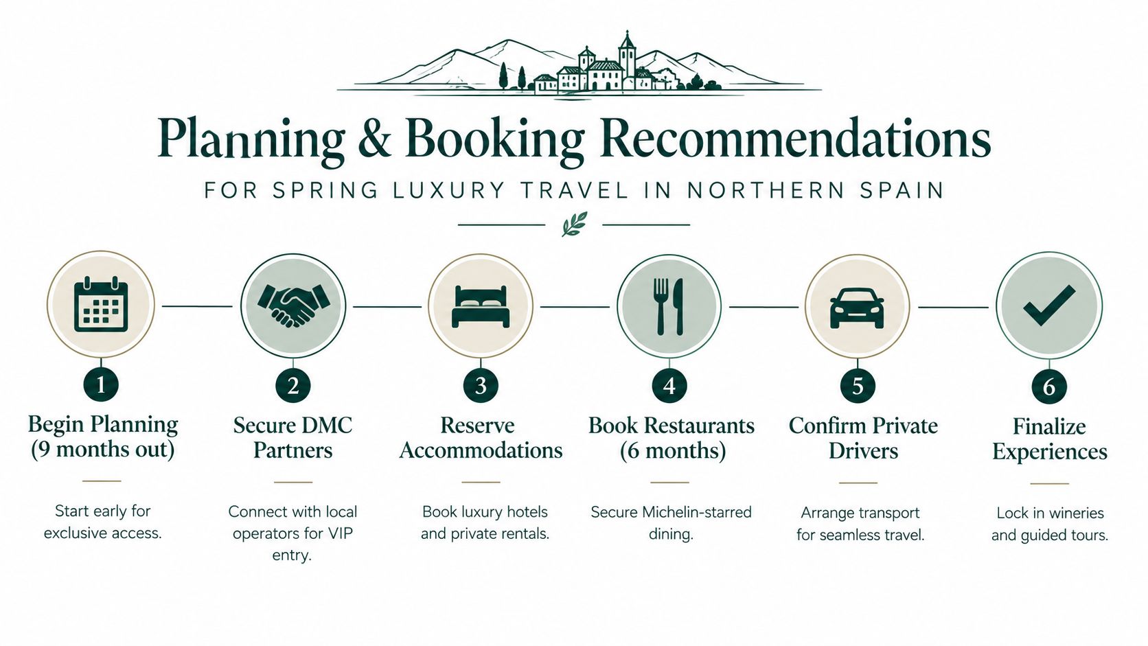 spring travel ideas infographic