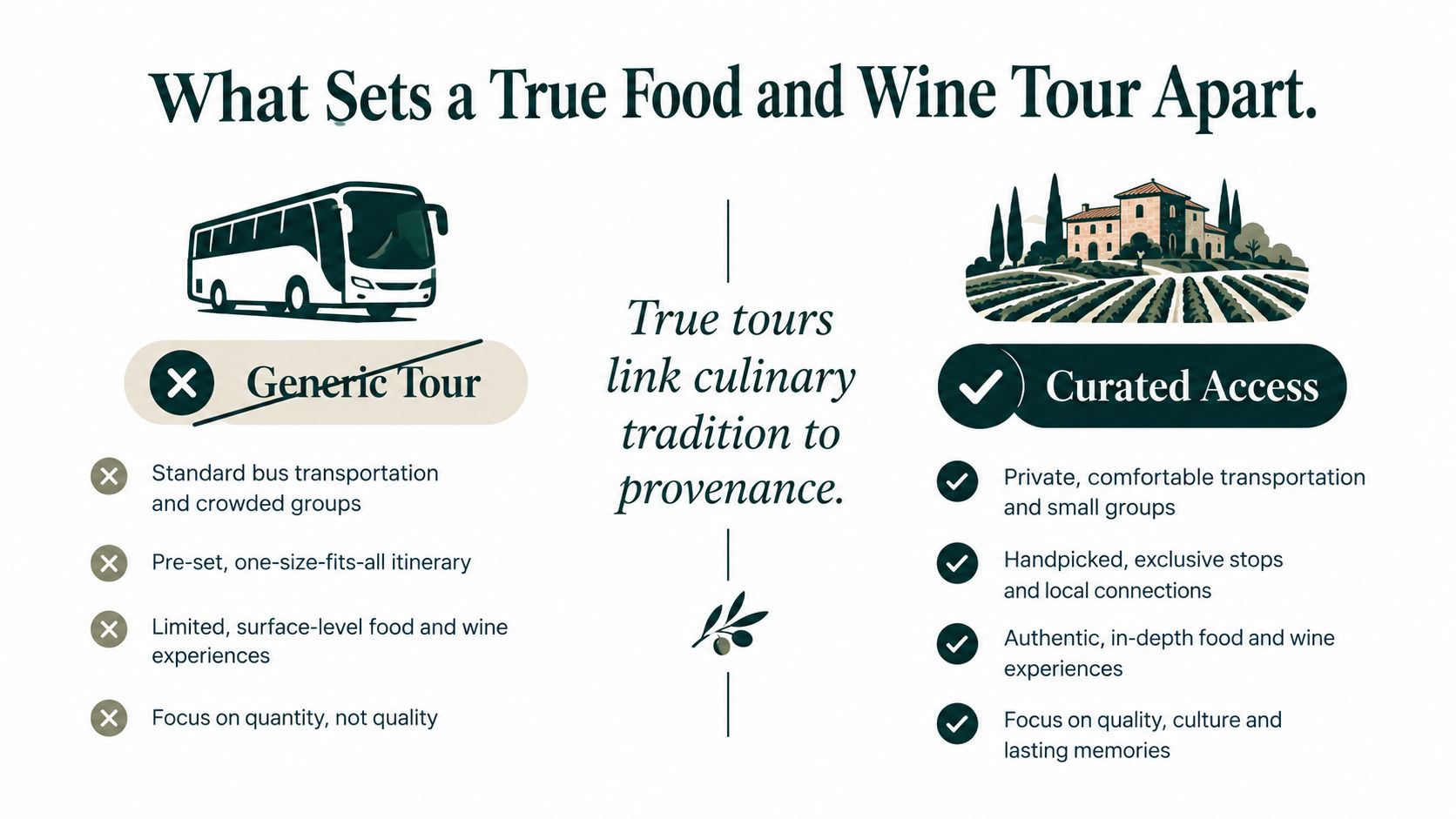 A comparison infographic between generic tours and curated, authentic food and wine tours for travelers.