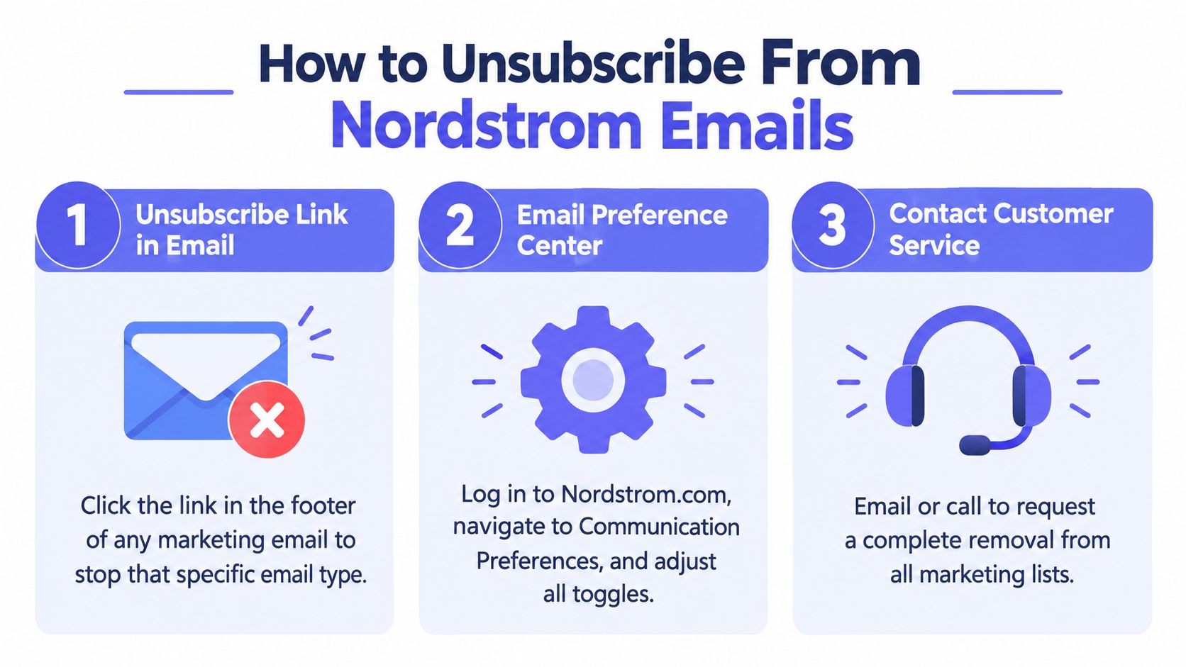 A guide illustrating three simple methods to unsubscribe from marketing emails sent by Nordstrom company.