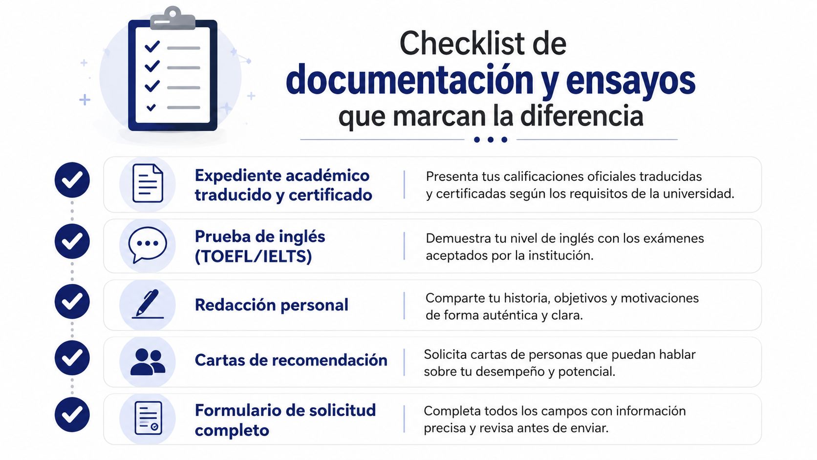 Lista de verificación de documentos esenciales y ensayos necesarios para aplicar a una universidad en el extranjero.