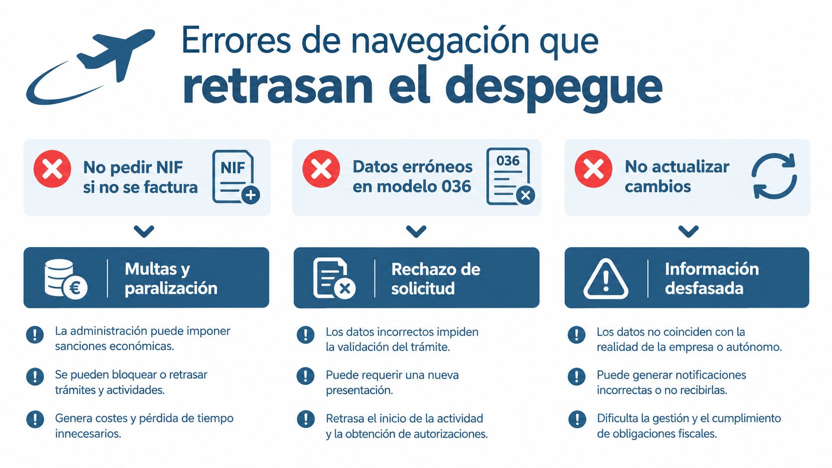 Infografía sobre errores frecuentes en la gestión fiscal que pueden retrasar trámites y causar sanciones económicas.