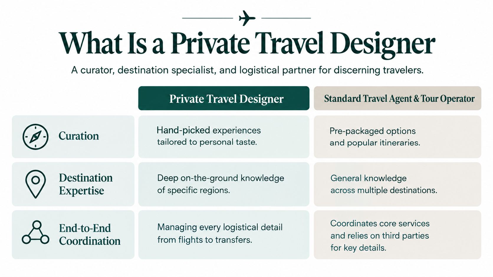 A comparison chart outlining the professional differences between a private travel designer and a standard travel agent.