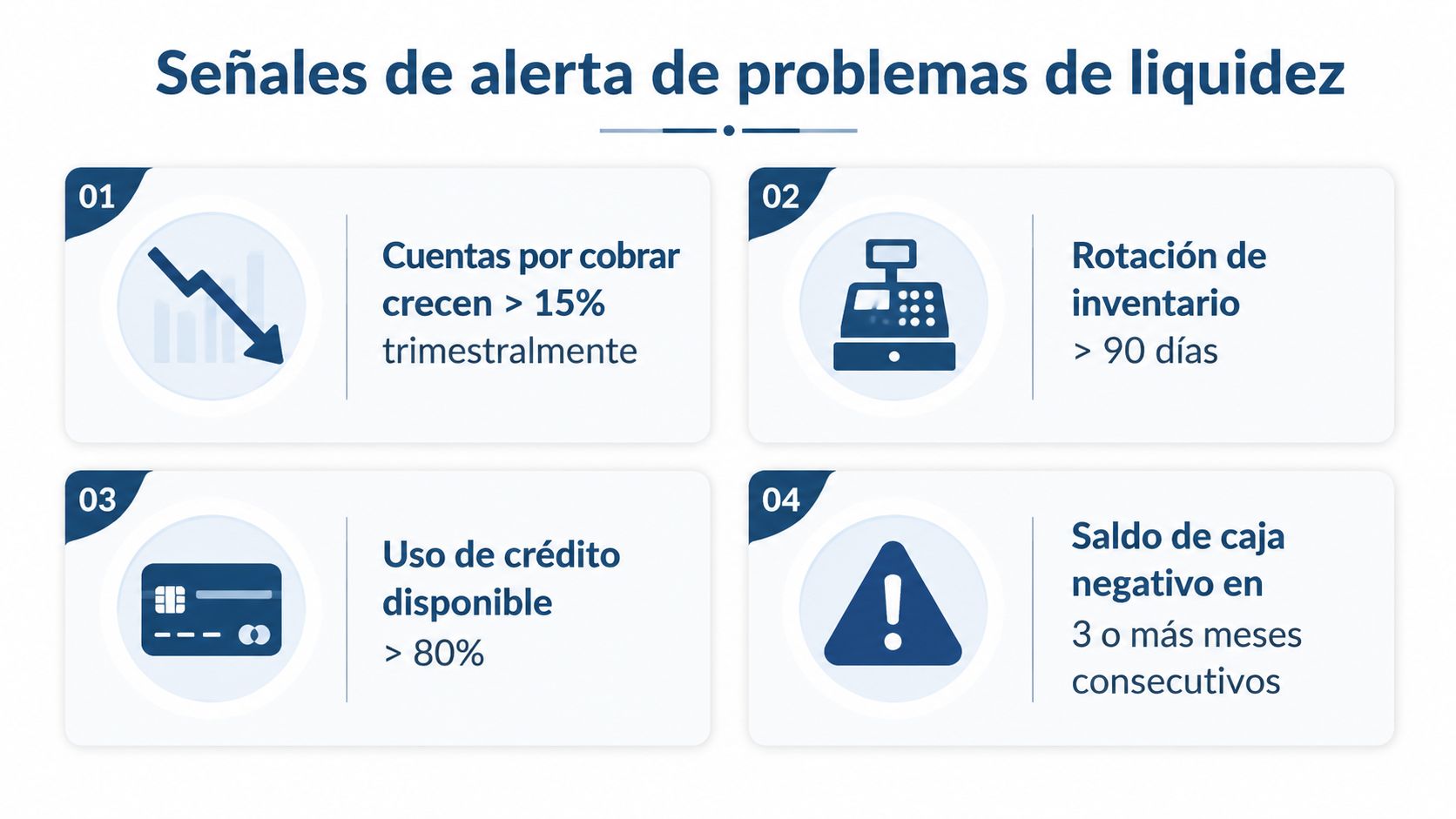 Infografía que muestra cuatro señales de alerta financiera para detectar problemas de liquidez en una empresa.