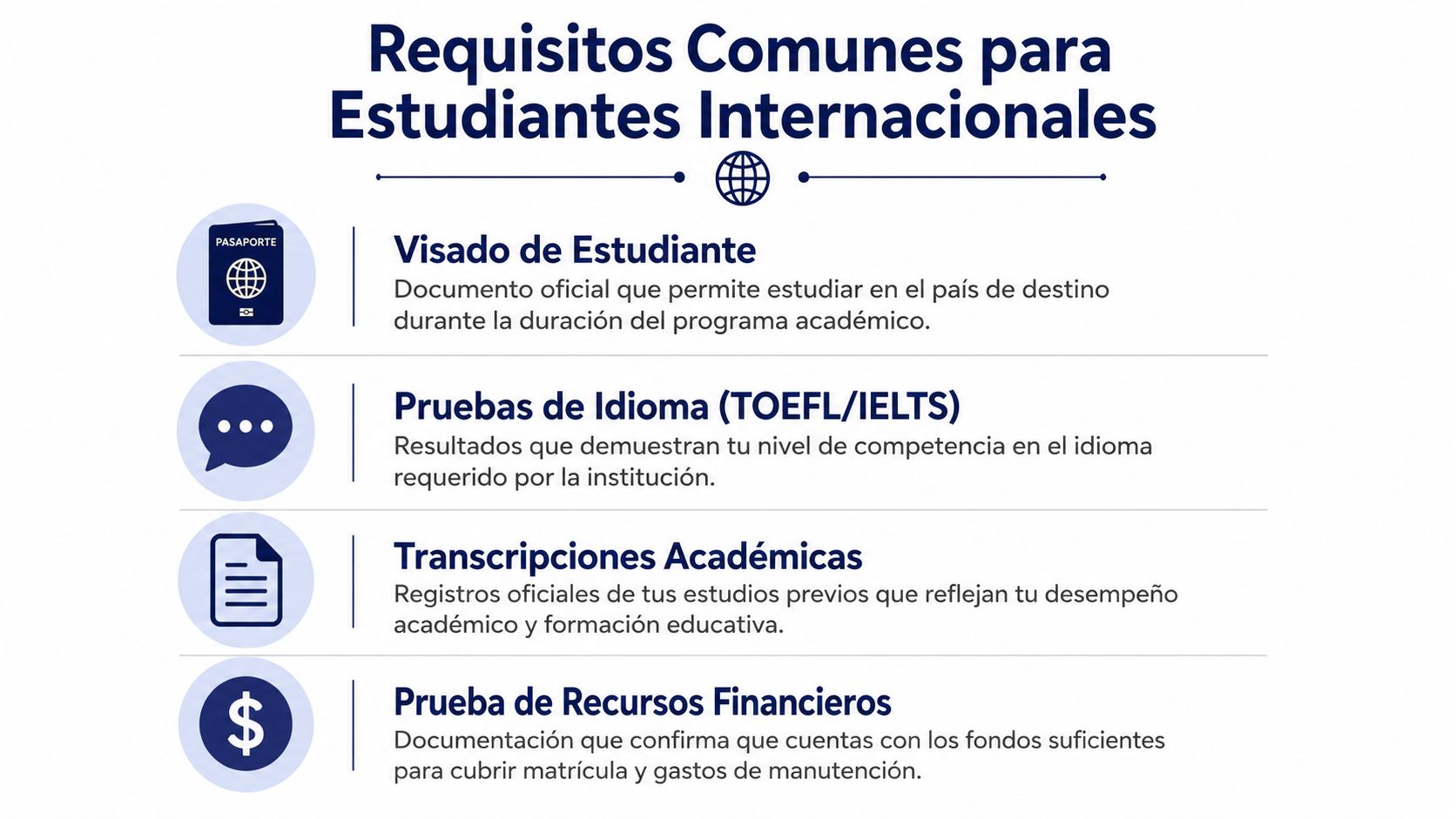 Infografía sobre los requisitos comunes necesarios para que los estudiantes internacionales puedan estudiar en el extranjero.